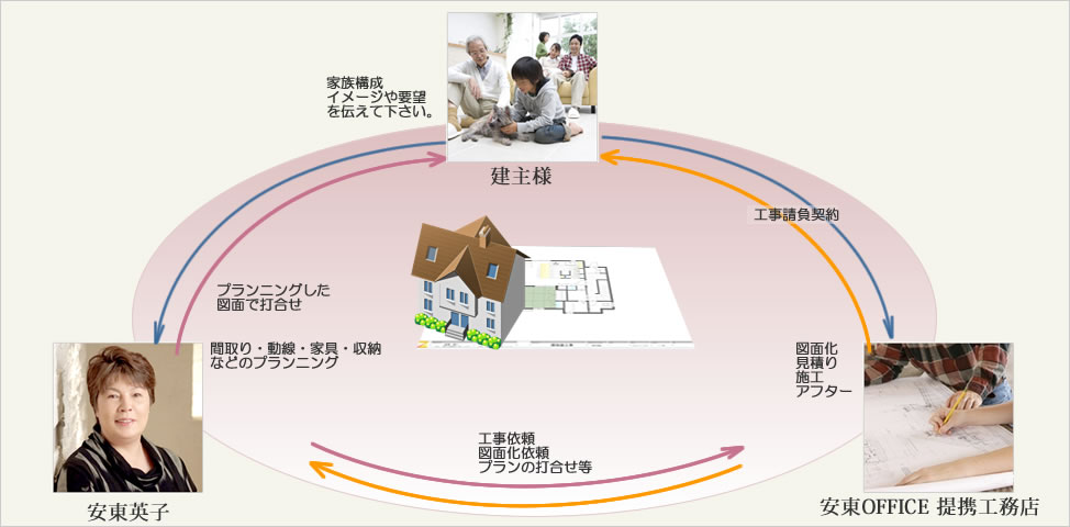 相関図