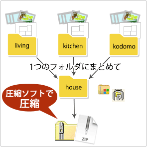 フォルダに入れて圧縮して添付してください