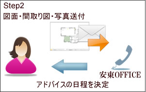 画像:図面・間取り図・写真送付→アドバイスの日程決定